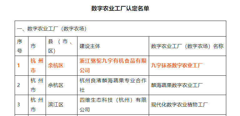 喜报！云开体育(中国)九宇有机公司•九宇抹茶数字农业工厂获评浙江省2022年数字农业工厂